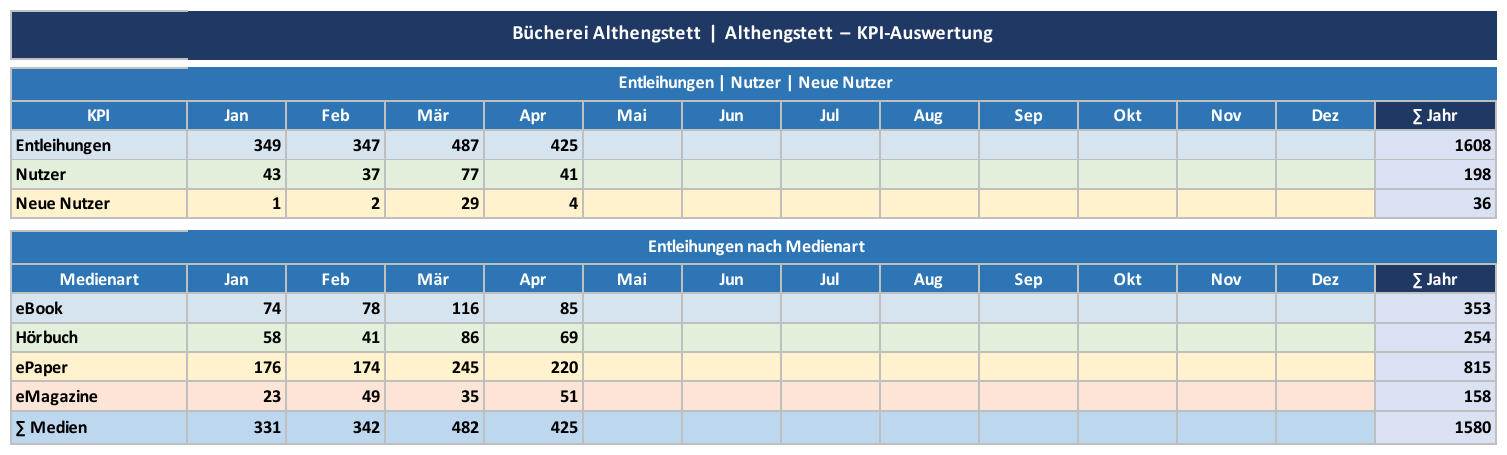 Tabelle – Bücherei Althengstett