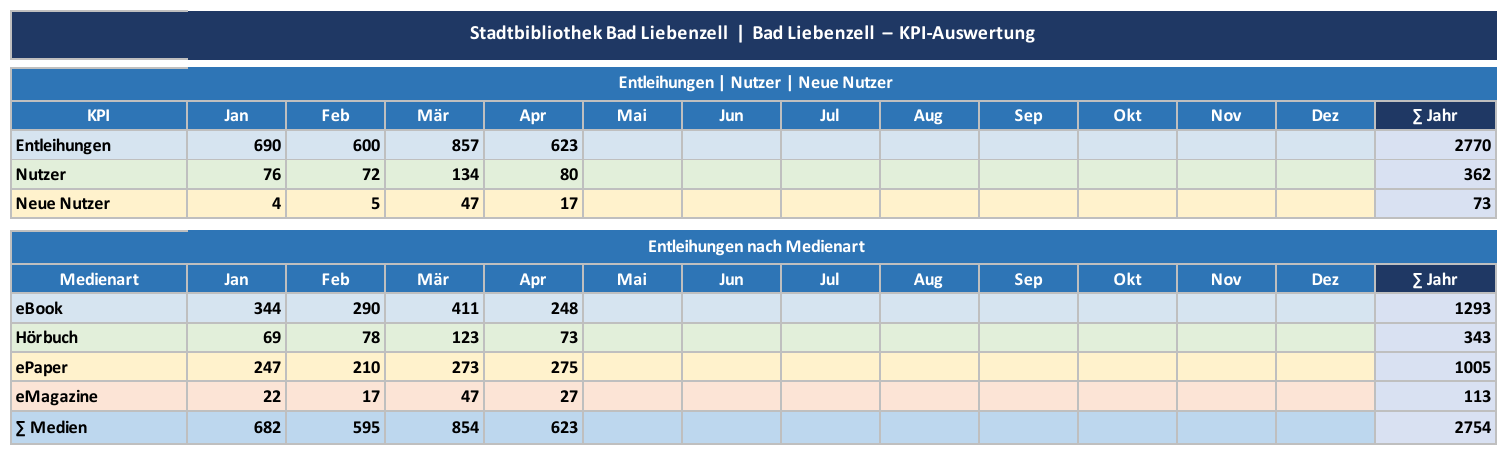 Tabelle – Stadtbibliothek Bad Liebenzell