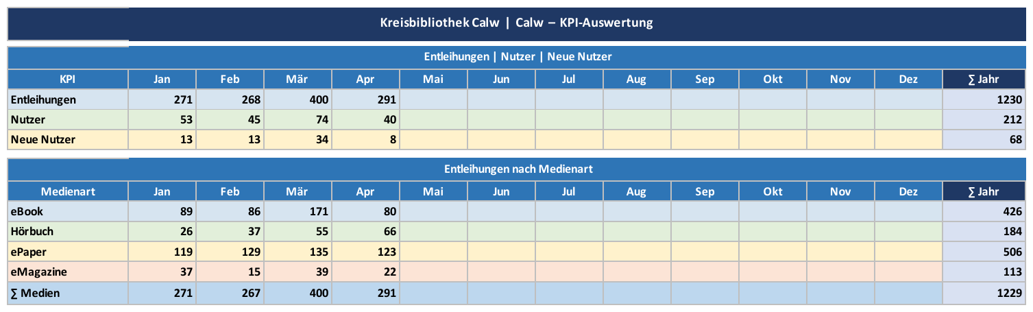 Tabelle – Kreisbibliothek Calw
