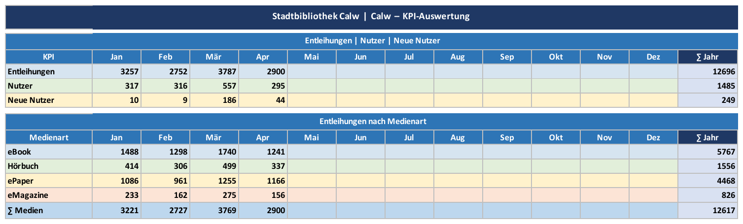 Tabelle – Stadtbibliothek Calw