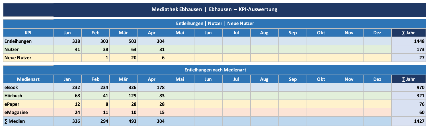 Tabelle – Mediathek Ebhausen