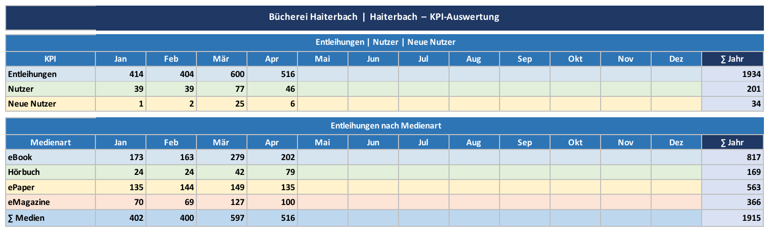 Tabelle – Bücherei Haiterbach