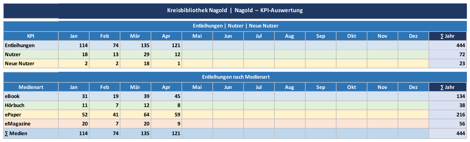 Tabelle – Kreisbibliothek Nagold