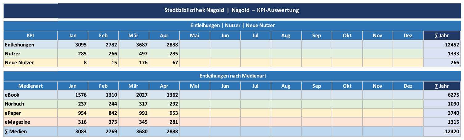 Tabelle – Stadtbibliothek Nagold