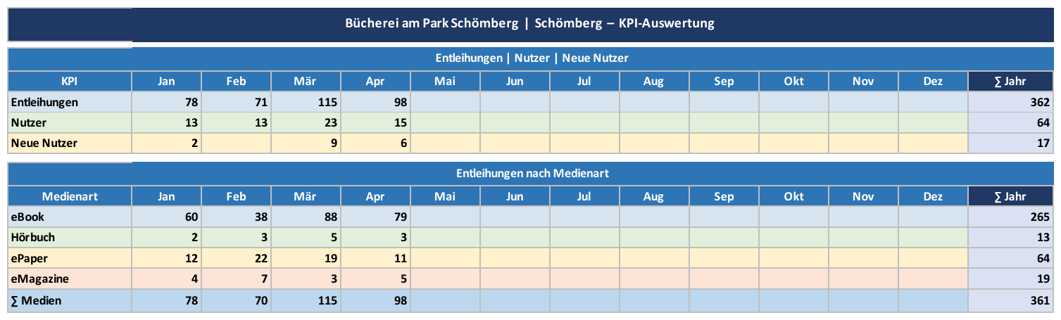 Tabelle – Bücherei am Park Schömberg